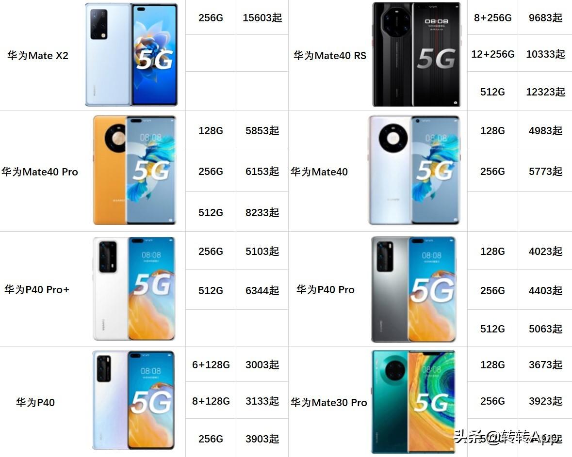 華為官網最新報價匯總，小巷深處的科技寶藏，全面呈現(xiàn)！