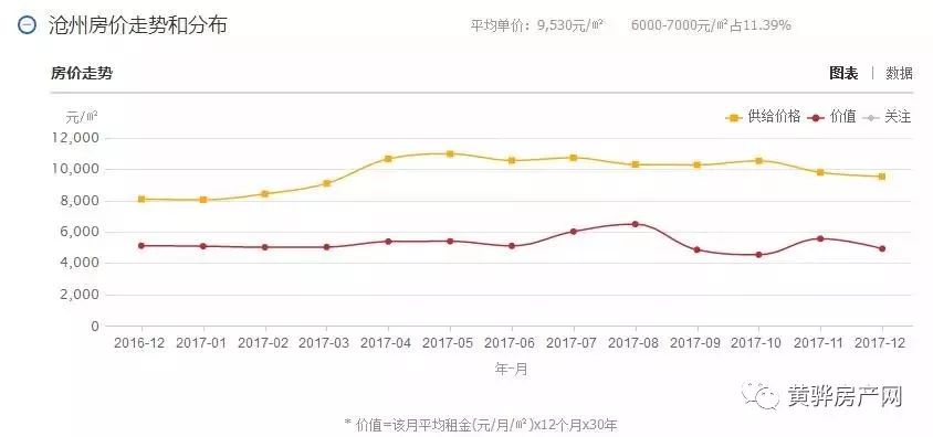 河北滄州房價(jià)最新動(dòng)態(tài)，科技重塑居住夢想，未來生活新篇章體驗(yàn)
