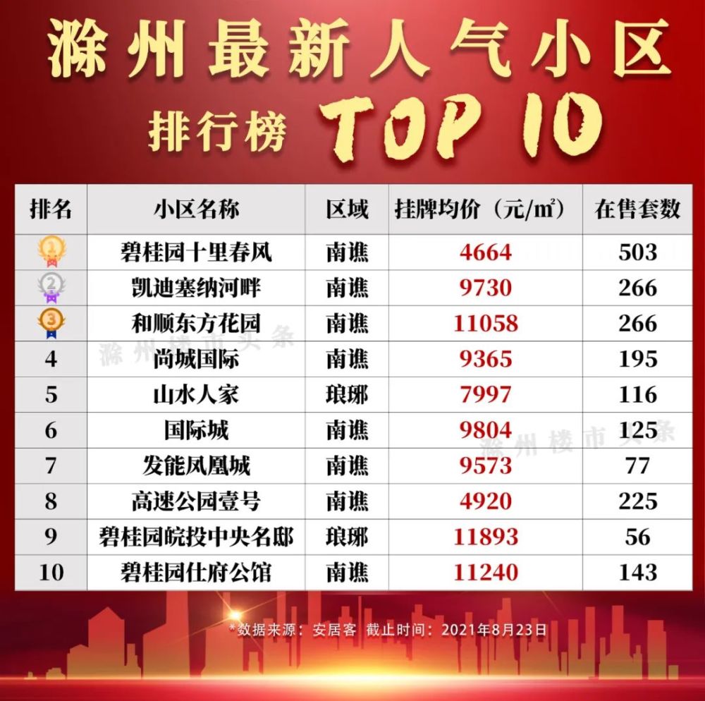 滁州最新樓盤報價與探索自然美景之旅