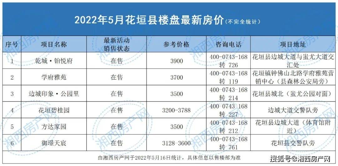 湖南瀘溪白沙最新房?jī)r(jià)，科技重塑居住夢(mèng)想，開啟未來生活新篇章