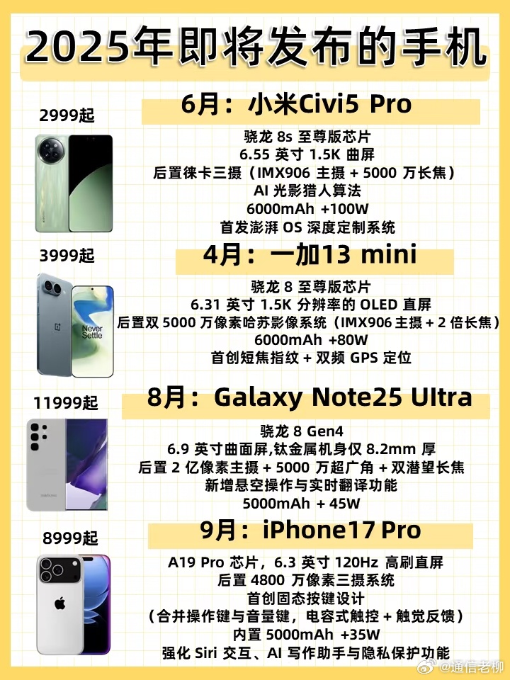 最新手機(jī)概覽，變化、學(xué)習(xí)與自信的力量