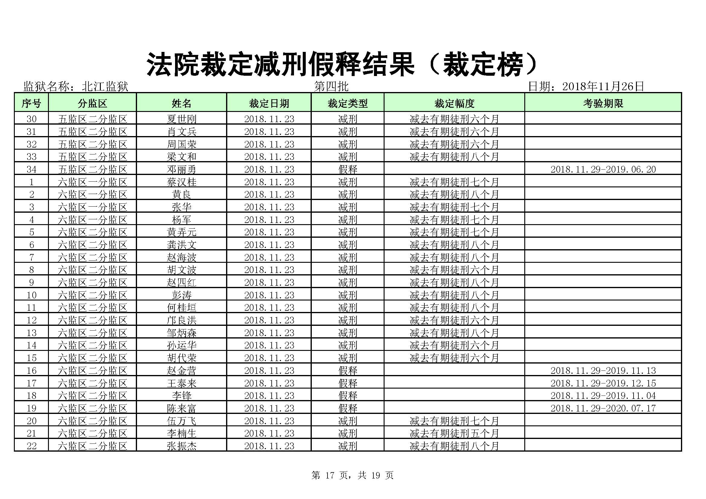懷化監(jiān)獄最新減刑名單公布，正義之光照亮回歸之路