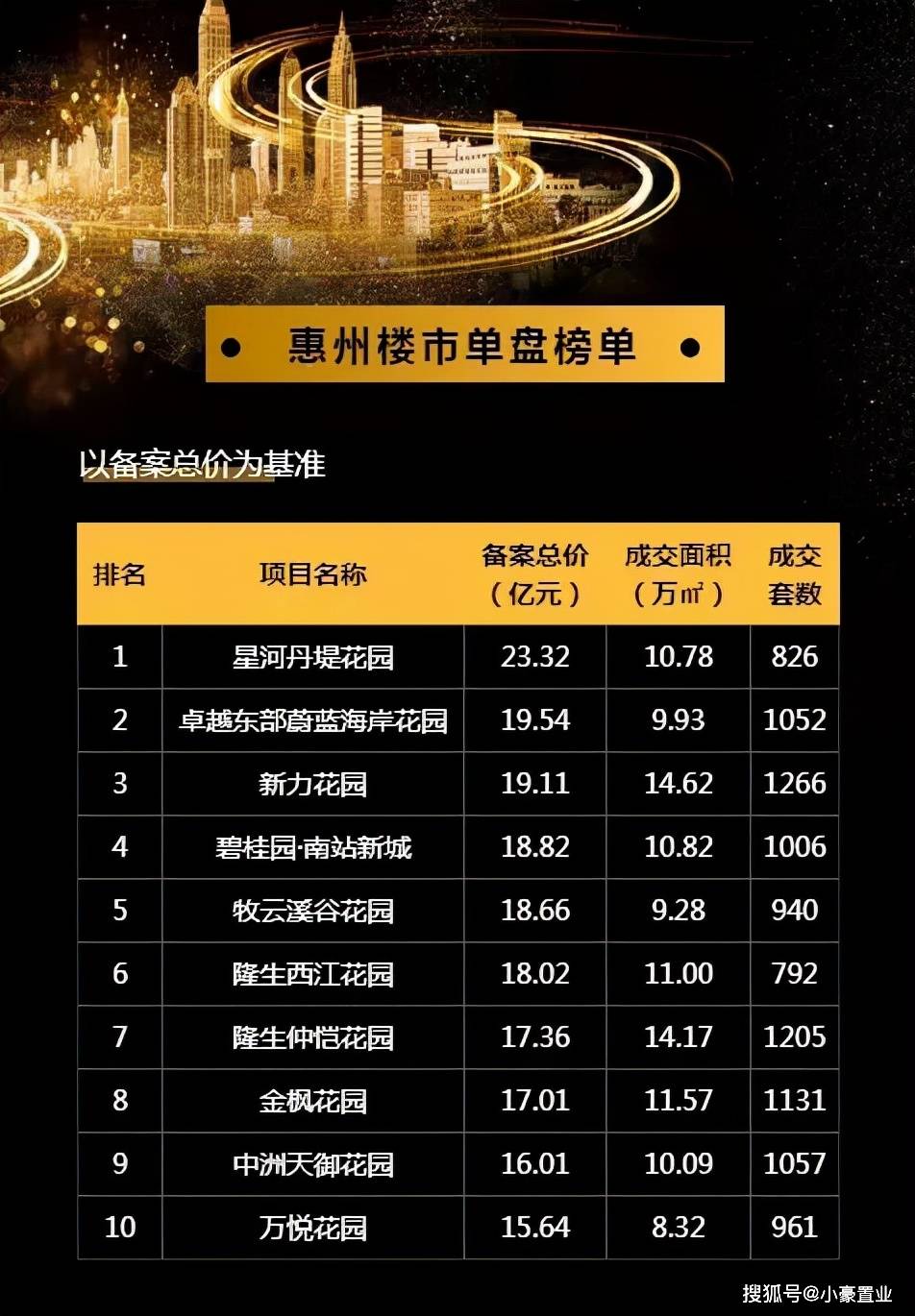 惠州最新樓盤概覽，城市變遷中的自信與成就感之源