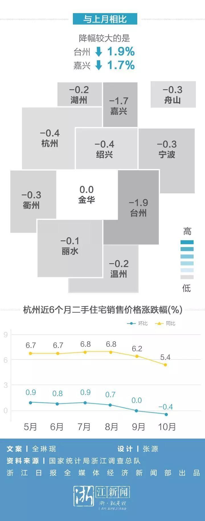 衢州市房價最新信息，科技重塑居住夢想，未來生活觸手可及