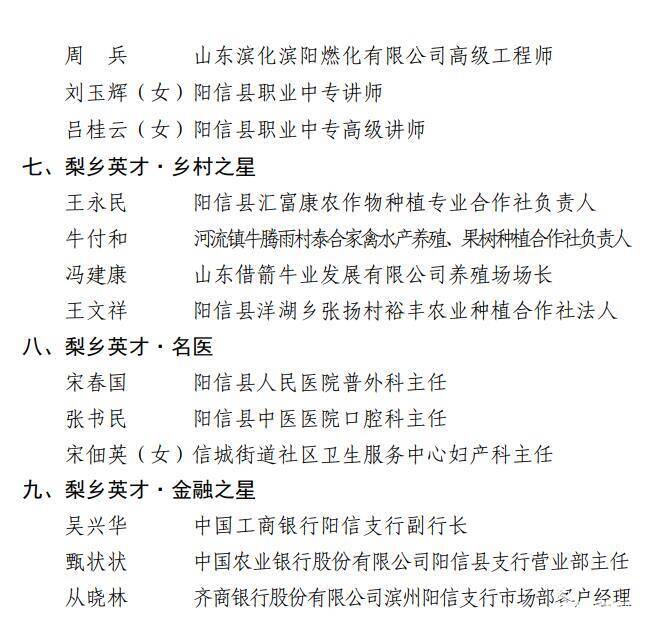 濱州陽(yáng)信最新人事任免信息概覽