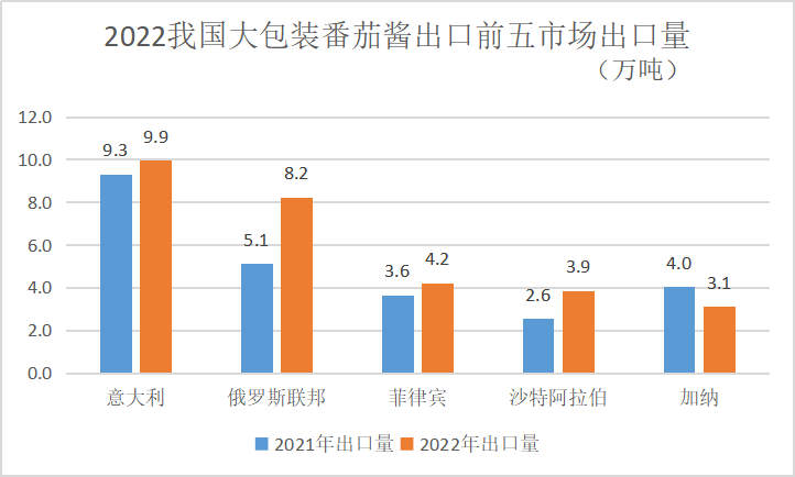 番茄醬價(jià)格最新行情，變化中的學(xué)習(xí)，成就感的源泉與自信構(gòu)建之路