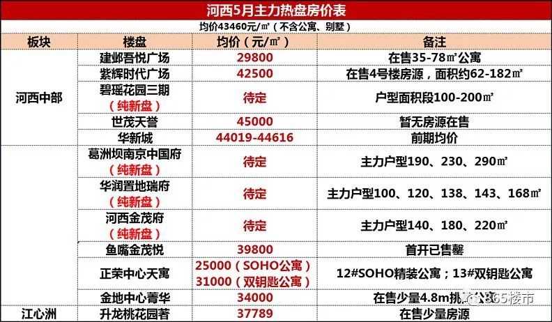 開封西區(qū)最新房?jī)r(jià)表與市場(chǎng)概述概覽