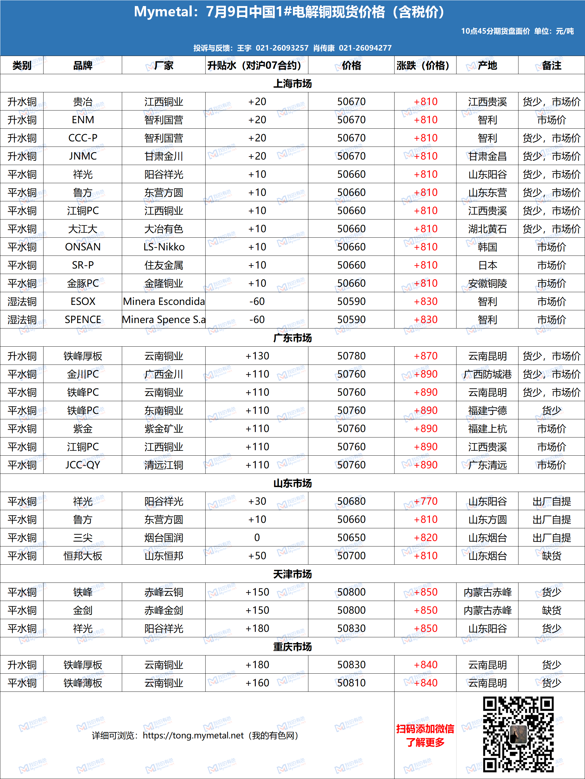 揭秘現(xiàn)貨電解銅最新價(jià)格動(dòng)態(tài)！重磅消息更新！