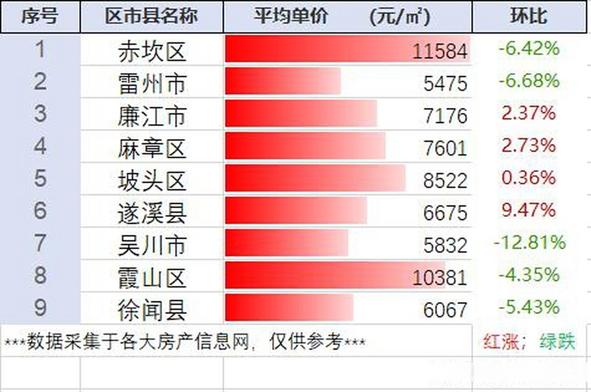 探尋廉江樓盤網(wǎng)最新房價動態(tài)與現(xiàn)代城市居住價值高地
