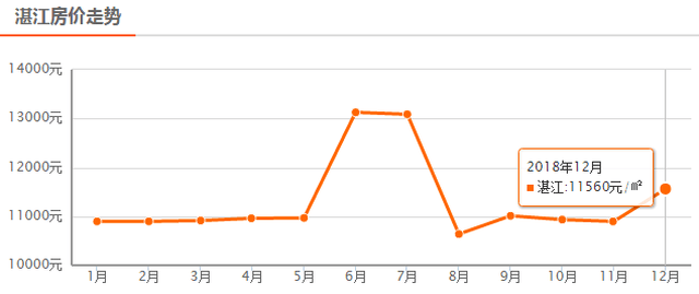 探尋廉江樓盤網(wǎng)最新房價動態(tài)與現(xiàn)代城市居住價值高地