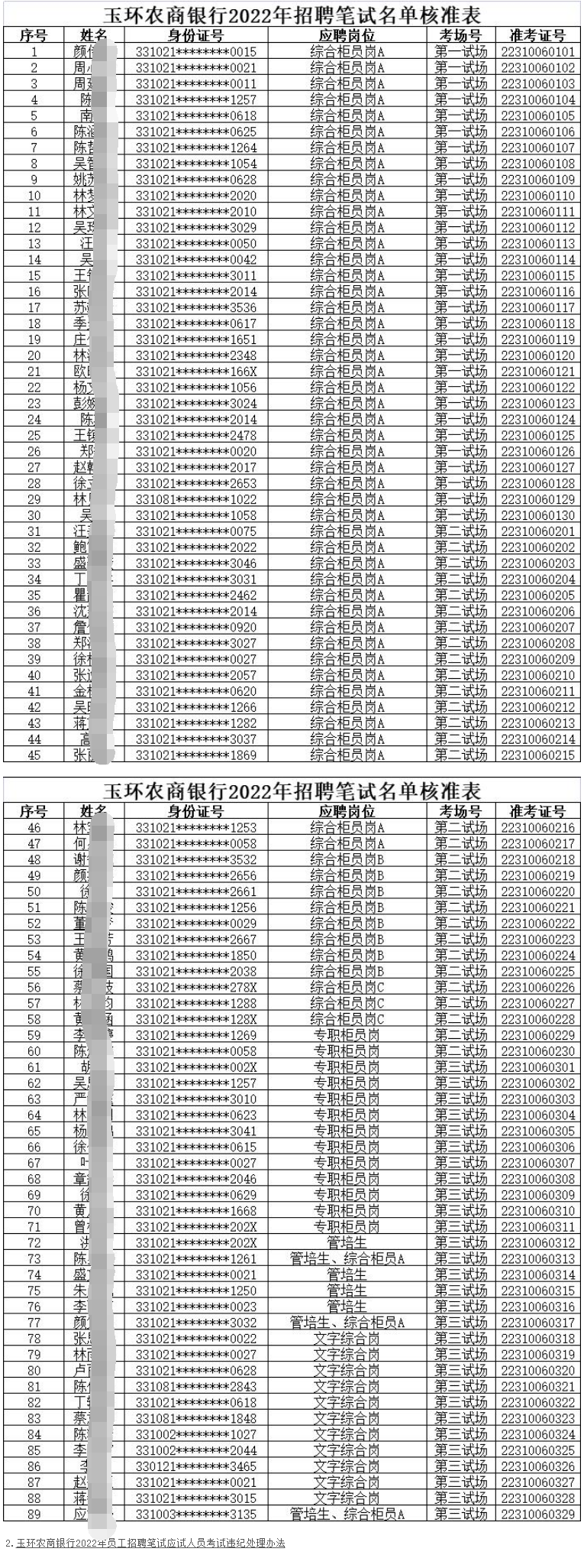 玉環(huán)銀行最新招聘信息概覽，職位概述及申請指南