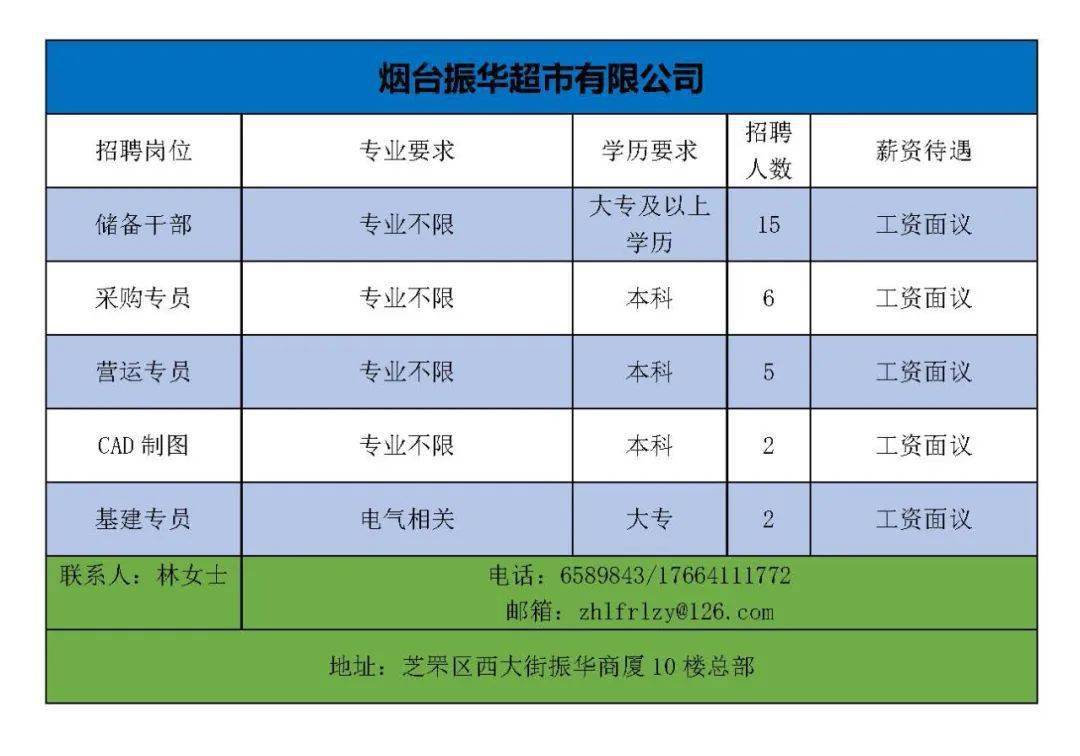 煙臺幸福最新招聘信息，開啟職場學(xué)習(xí)之旅，擁抱變化，自信閃耀之路