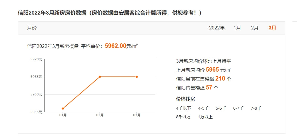 信陽最新房價首付詳解指南，首付與購房指南全解析