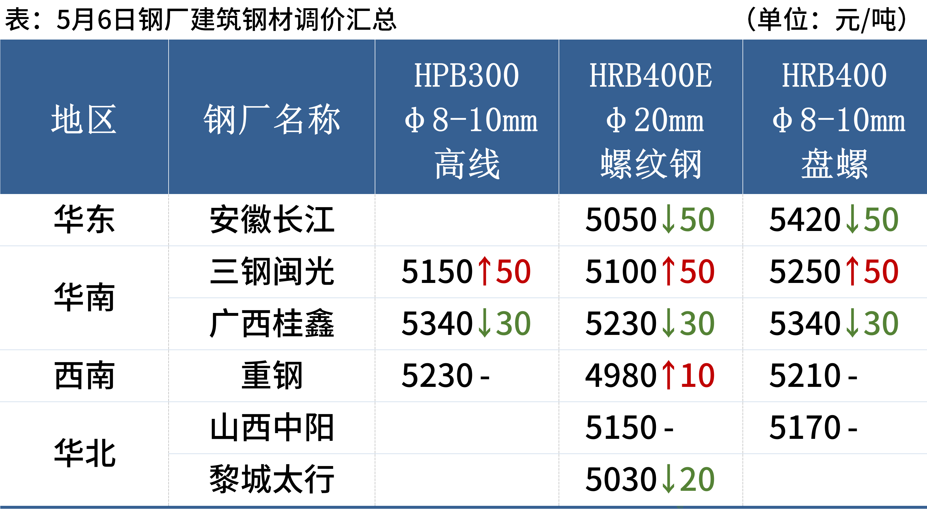 唐山中厚板最新價(jià)格及市場(chǎng)走勢(shì)與影響因素分析概覽