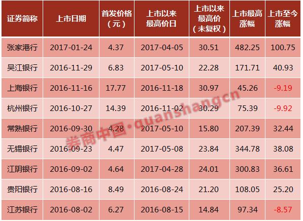 廣州農(nóng)商行最新股價，自然美景與金融之旅的融合探索