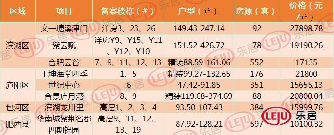 合肥云谷最新備案價(jià)及其觀點(diǎn)論述揭秘