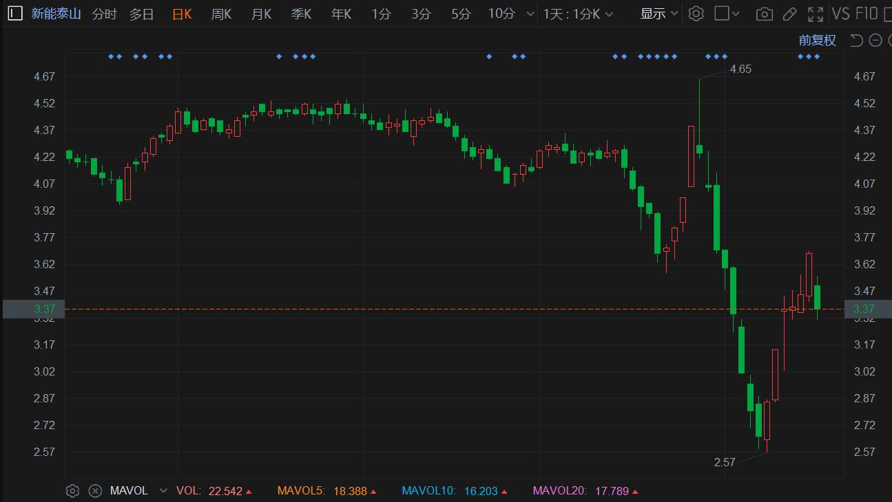 新能泰山股票行情及日常奇遇與家的溫馨