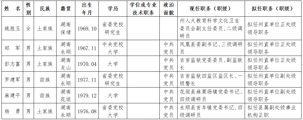 印江干部任前公示系統(tǒng)革新公示體驗(yàn)，科技引領(lǐng)未來公示新篇章