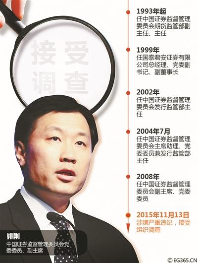 證監(jiān)會(huì)肖剛最新動(dòng)向揭秘，科技重塑監(jiān)管，引領(lǐng)未來(lái)新體驗(yàn)