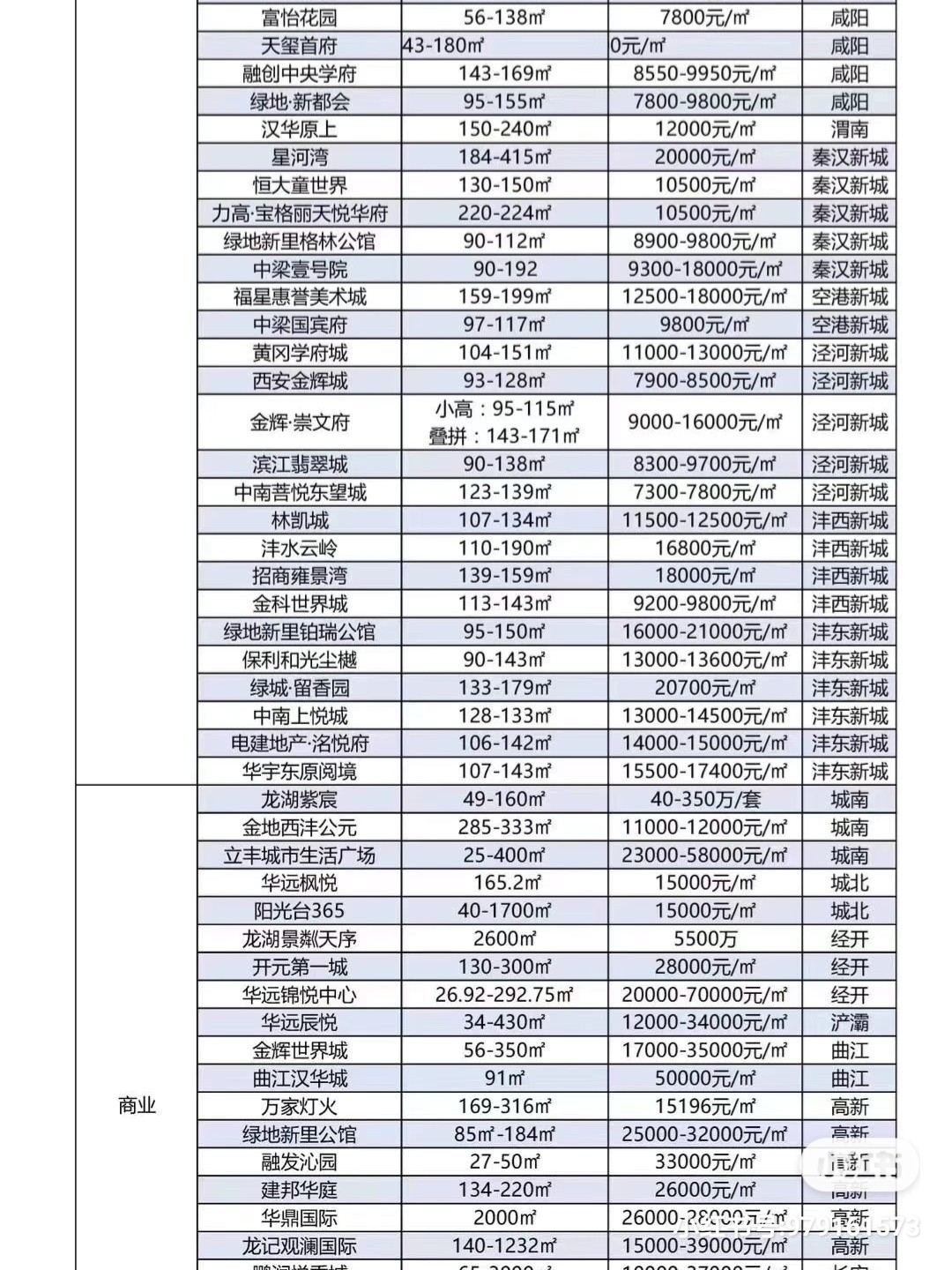 西安最新樓盤(pán)介紹與溫馨故事分享