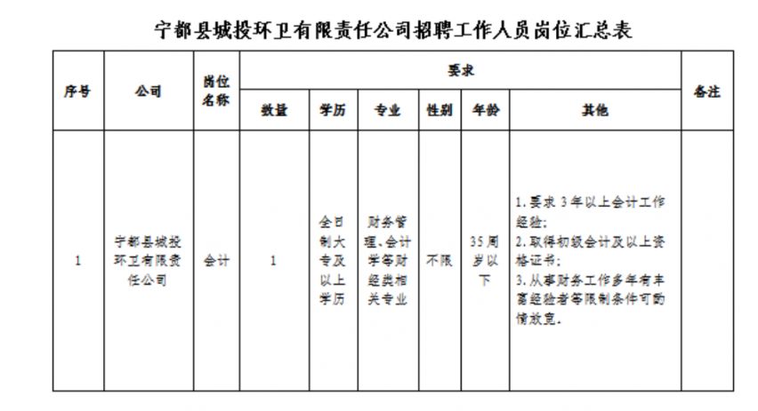 探索自然美景之旅與最新寧都招聘信息，啟程尋找內心的平和與寧靜