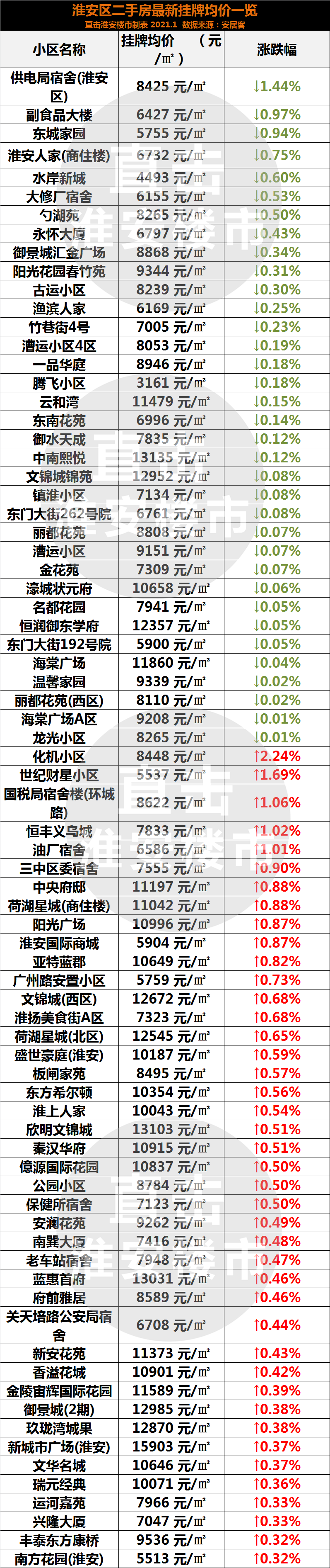 淮安人家最新房?jī)r(jià)走勢(shì)與指南