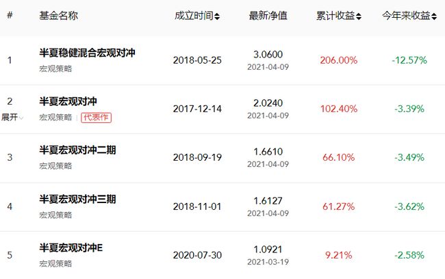 掌門(mén)壓力很大，自然之旅的心靈覺(jué)醒最新章節(jié)