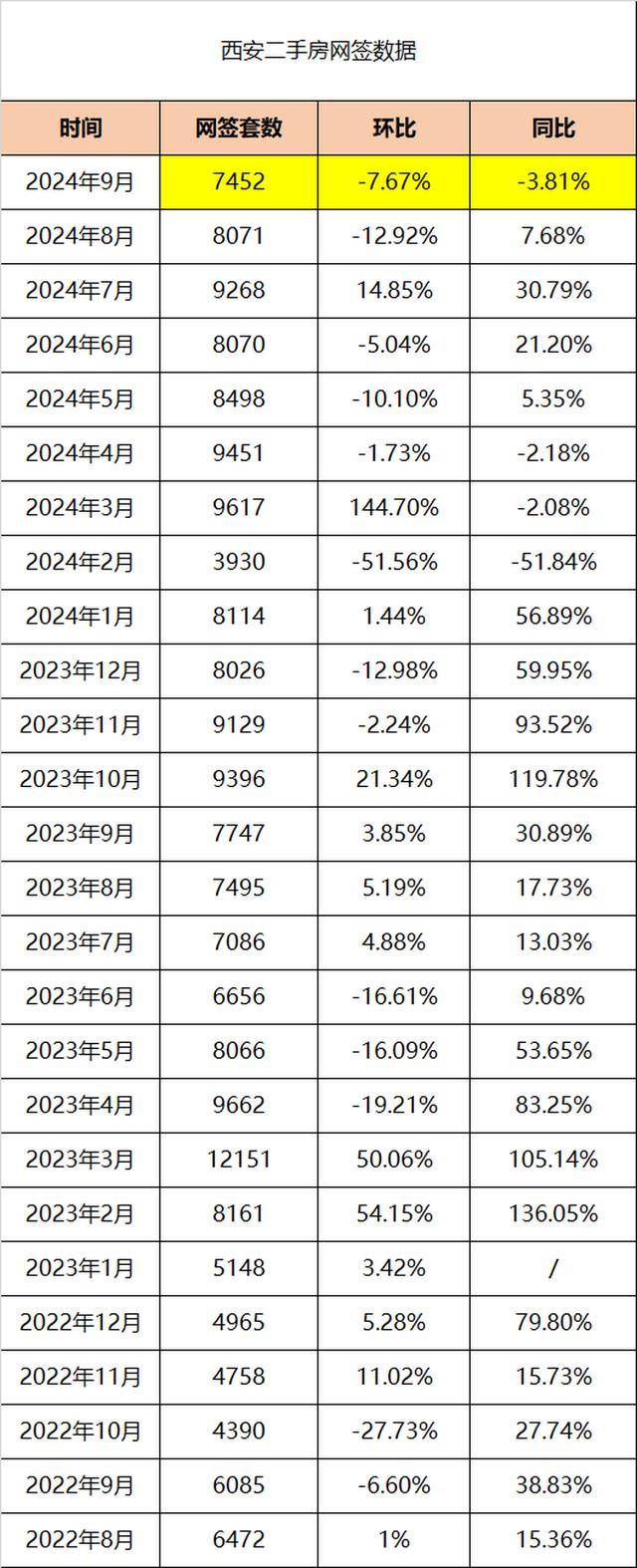 西安樓市庫(kù)存最新動(dòng)態(tài)，自信與成就感的交織變化