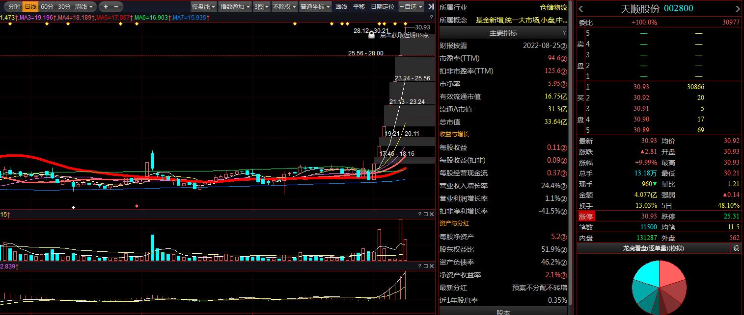 天順證券科技引領(lǐng)重塑投資體驗的最新消息