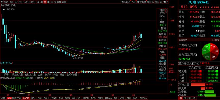 天順證券科技引領(lǐng)重塑投資體驗的最新消息