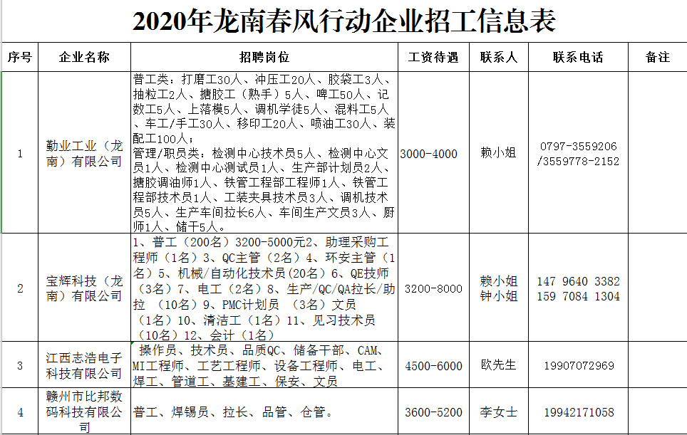 龍南最新電子廠招工，開啟技術(shù)人生新篇章