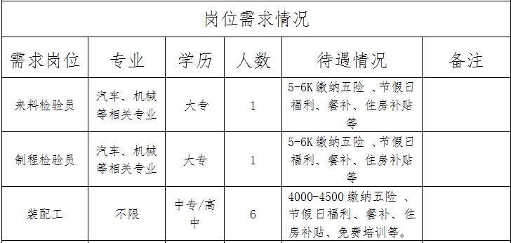 博山最新司機(jī)招聘啟事