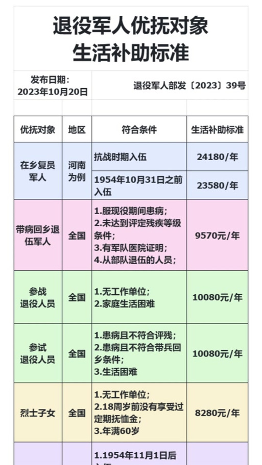時(shí)代之光下的溫暖關(guān)懷，2025殘疾軍人最新優(yōu)撫政策解讀