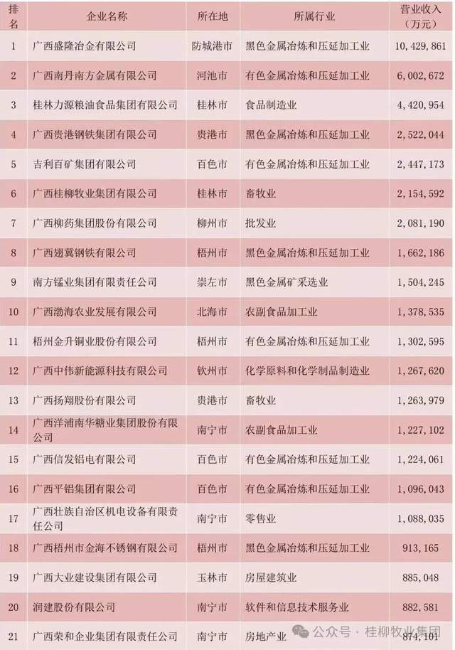 廣西明利集團(tuán)最新發(fā)展?fàn)顩r概述