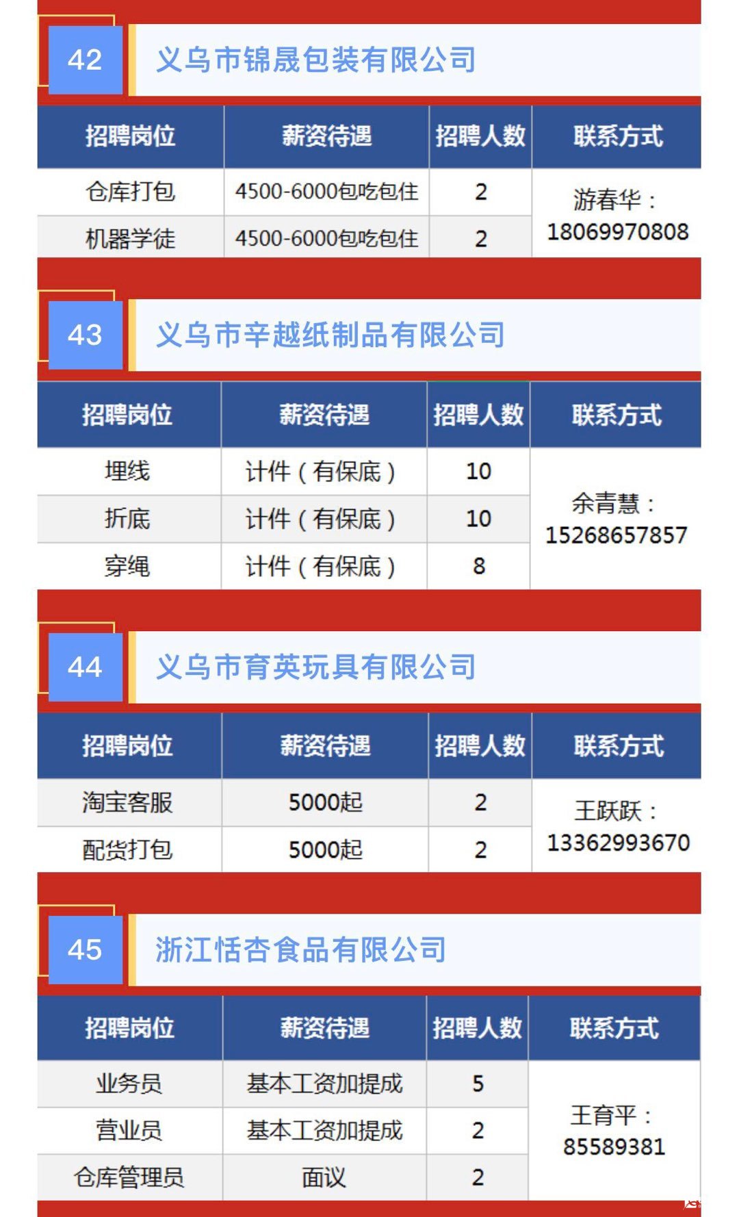 義烏廠廚招聘最新消息更新！