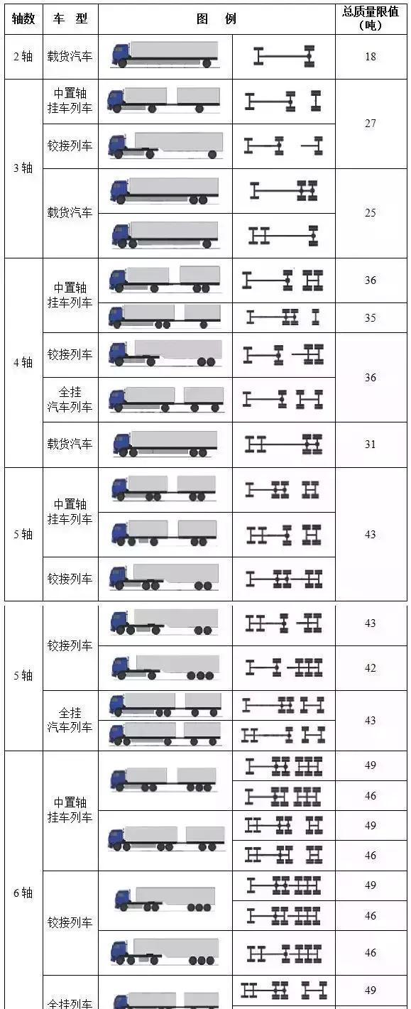 解讀貨車核載最新標(biāo)準(zhǔn)，影響與展望的未來(lái)趨勢(shì)
