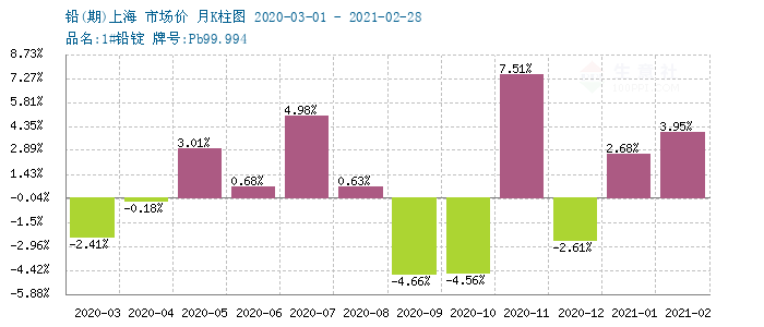 鉬鐵最新價(jià)格長江有色，查詢與理解指南