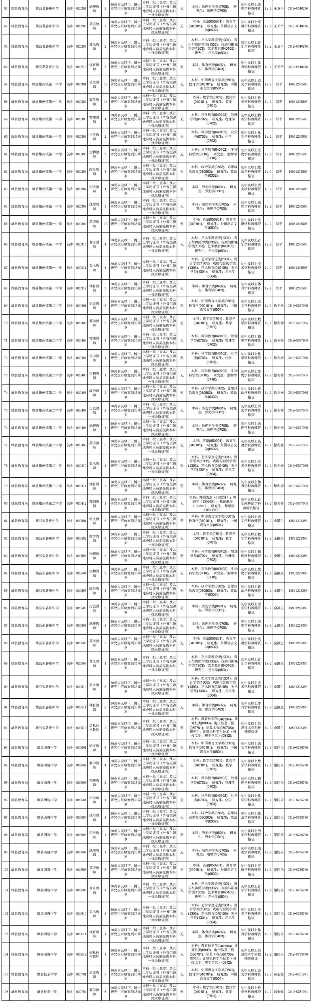 雄安新區(qū)最新戶籍政策詳解，政策指南與要點概覽