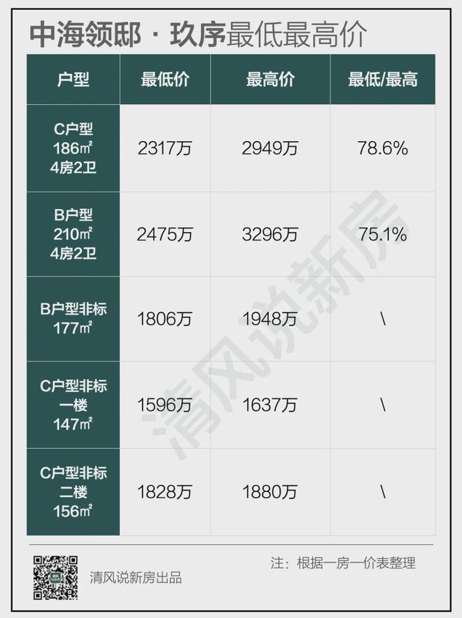 中海瓏璽最新房價，家的溫馨日常新探