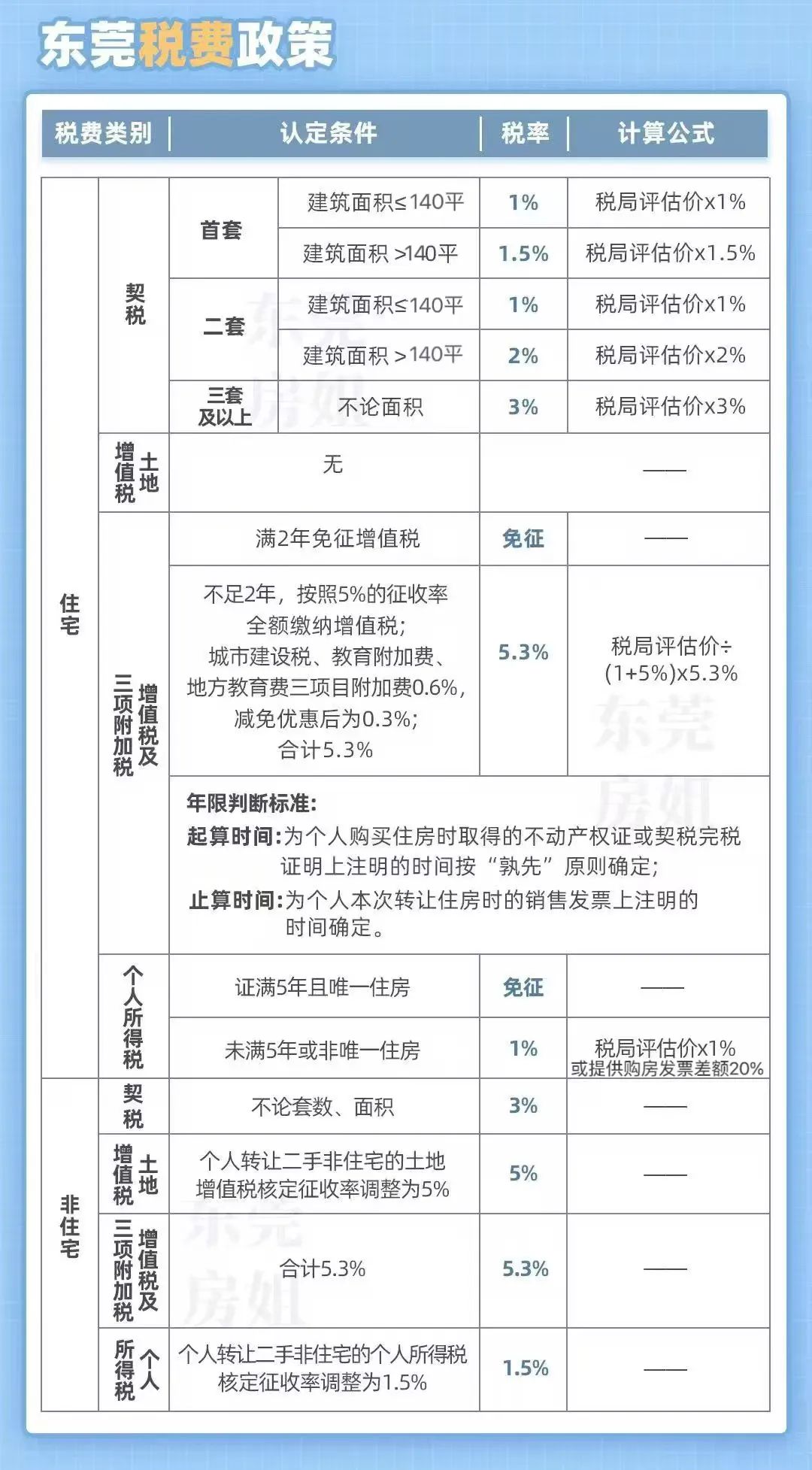 東莞最新購房政策2025，背景、影響及地位分析