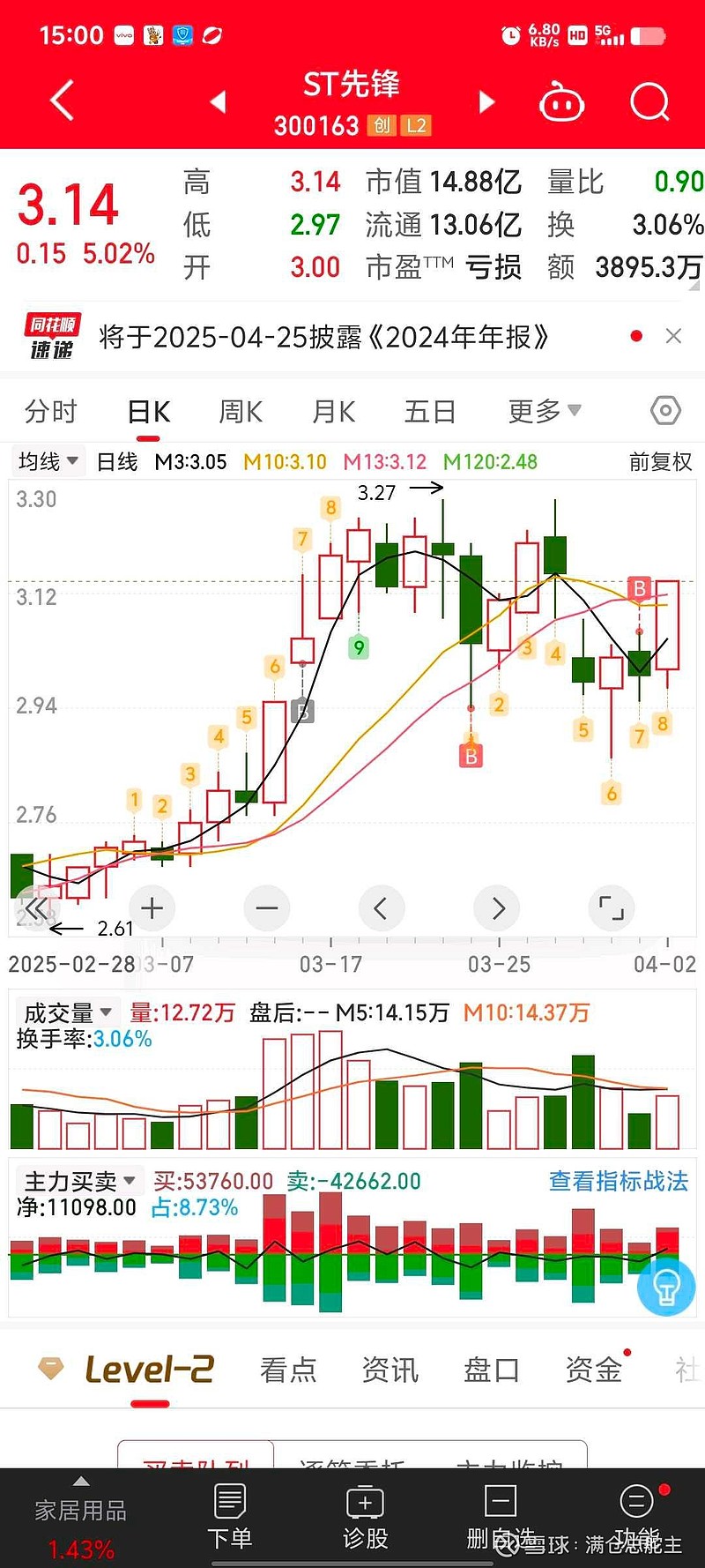 ??ST前鋒最新動(dòng)態(tài)??