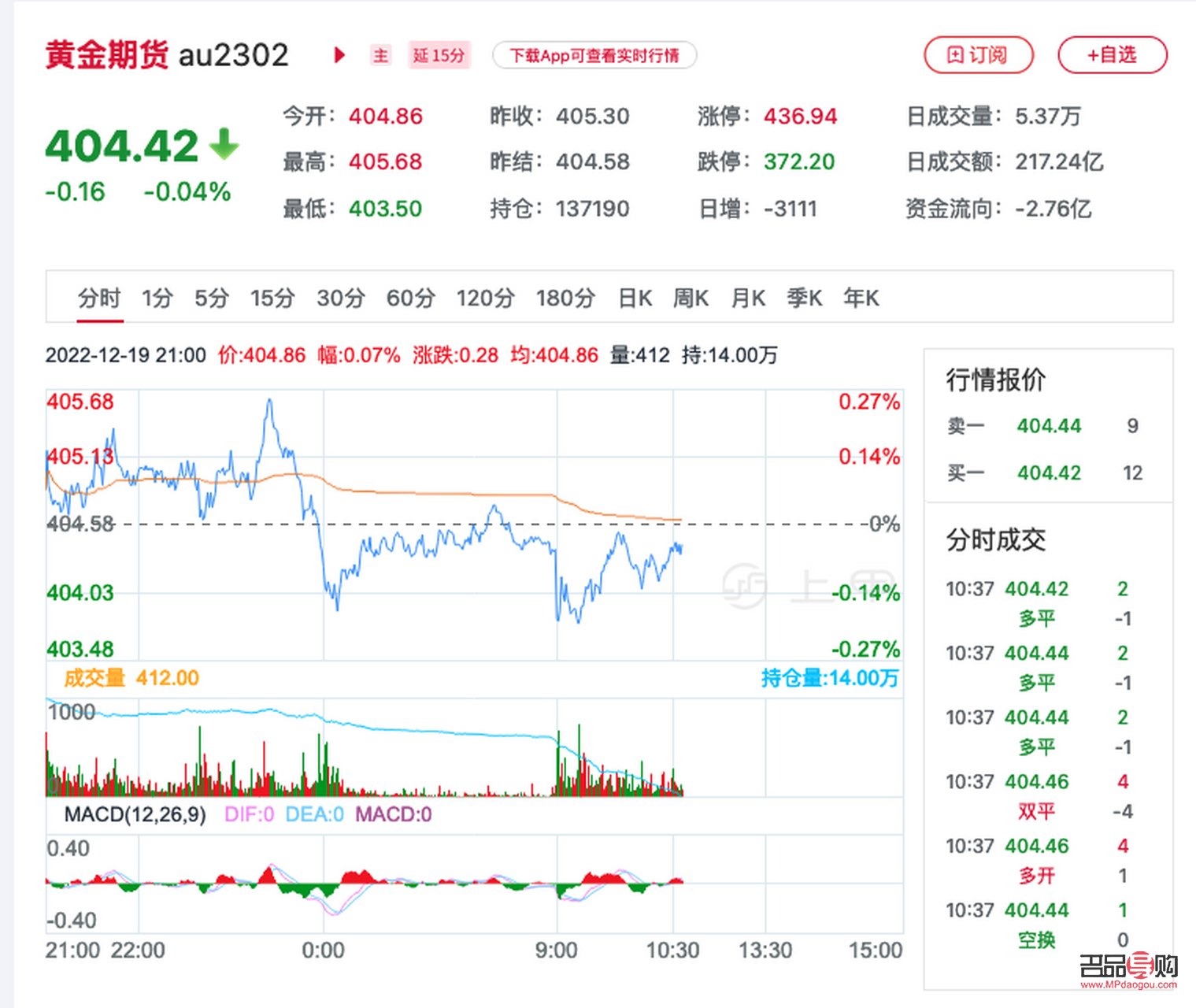新浪期金價格實時更新，深度解析市場動態(tài)與趨勢