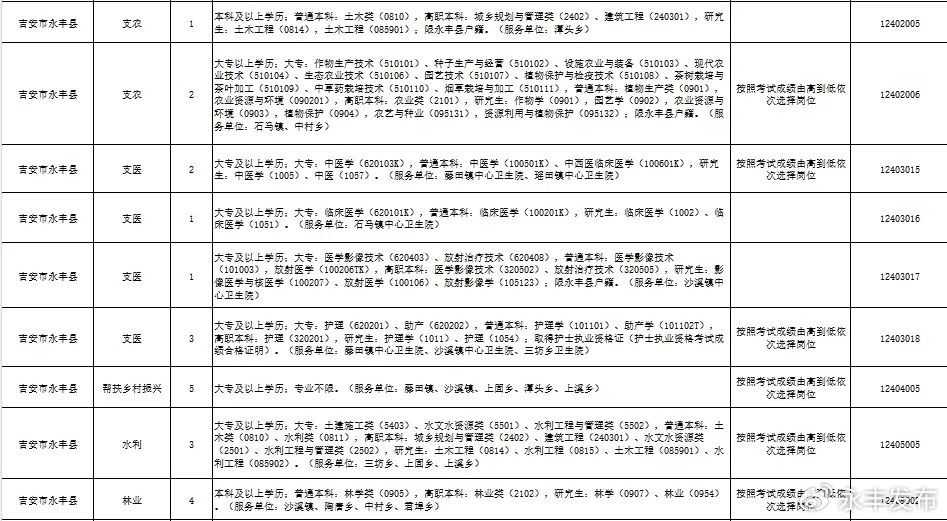 江西永豐最新招聘信息概覽與回顧