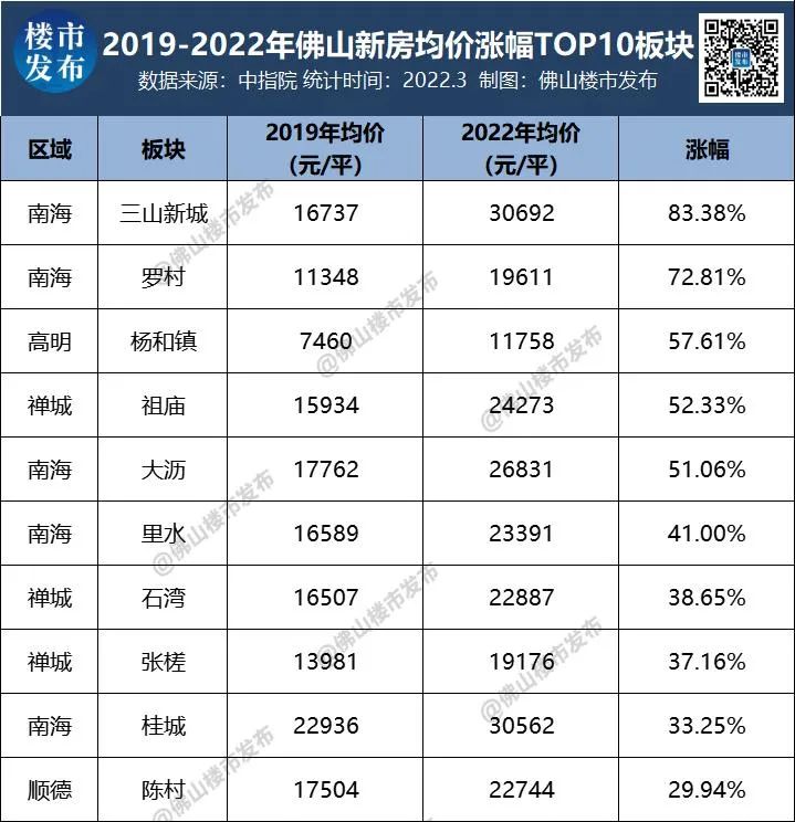三山最新房價，科技重塑居住夢想，前沿體驗觸手可及，房價動態(tài)實時更新
