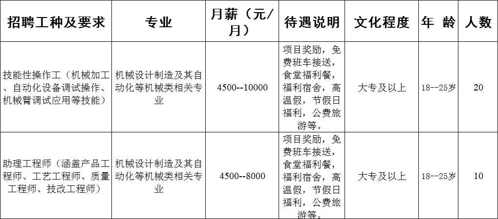 綿陽(yáng)工廠最新招聘信息全面解析,如何順利獲取心儀職位