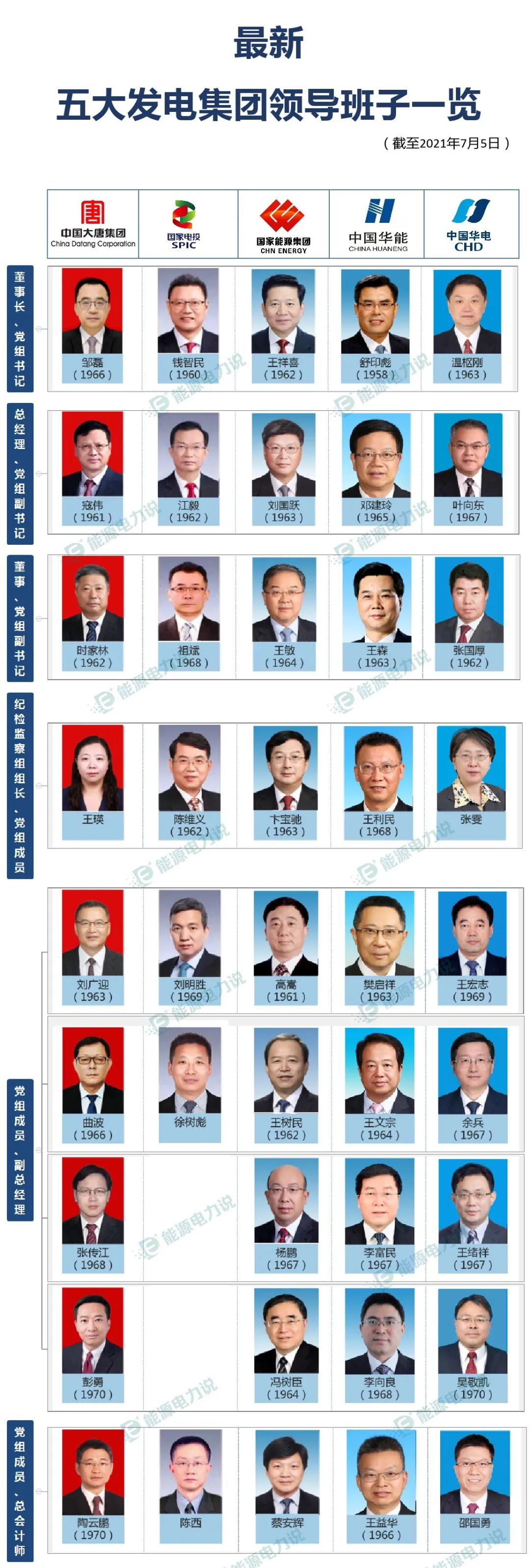 人保集團(tuán)領(lǐng)導(dǎo)團(tuán)隊(duì)引領(lǐng)科技革新，塑造未來(lái)生活新體驗(yàn)