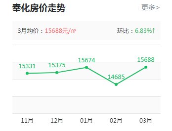 印象奉化樓盤最新房價動態(tài)，科技重塑居住夢想，前沿生活觸手可及
