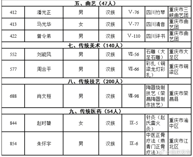 重慶最新通緝犯名單公布，涉案人員信息揭秘