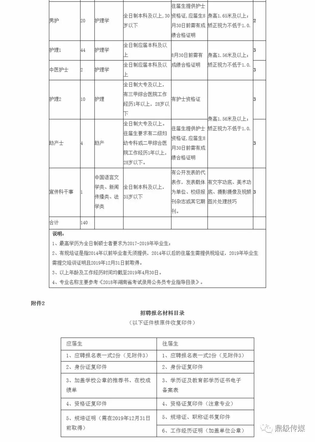 湖南常德最新招聘信息更新速遞