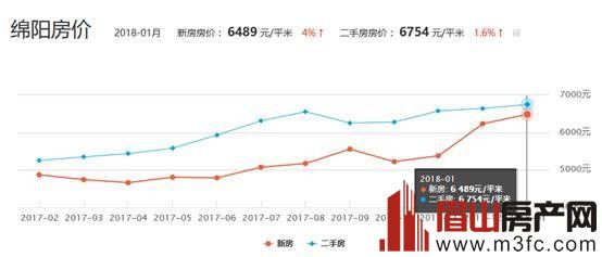 四川最新房?jī)r(jià)揭秘，天府之國(guó)居住成本探秘